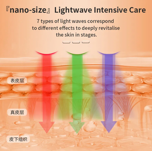 Colorful LED Facial Beauty Mask Device