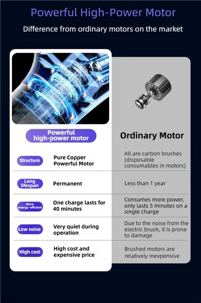 Hot-selling wireless car household vacuum cleaner, lasting battery life and strong suction, LED screen display,