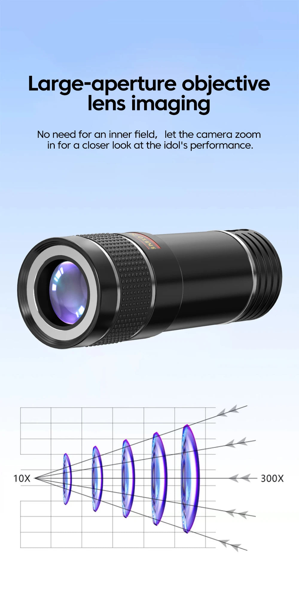 20x Telephoto Phone lens Camera Universal Zoom Iens Highdefinition External Effect Photography Large light Transmission