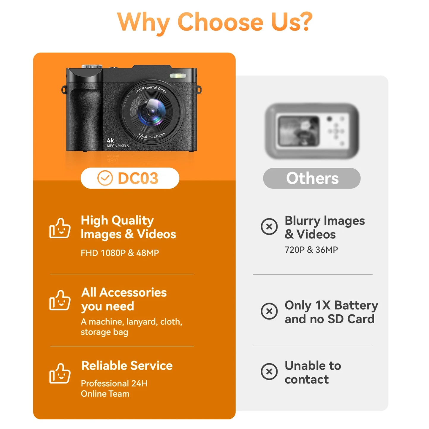 Digital Camera for Photography Camera with 2.8" 180° Flip Screen 16X  Shoot Camara with 32GB Micro SD Card for Beginner Gifts