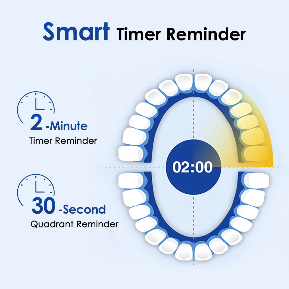 Electric ToothbrushRotating for Adults Deep Cleaning Teeth Tooth Brush Rechargeable Power Smart Timer with 8 Brush Heads