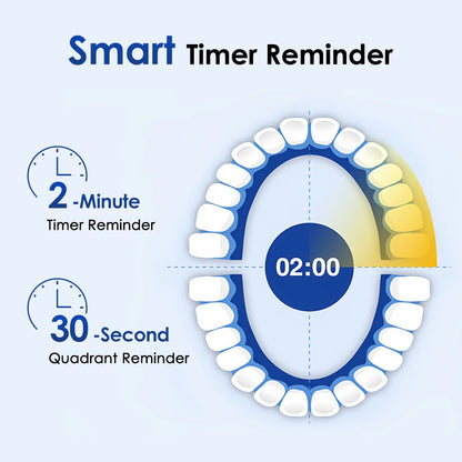 Electric ToothbrushRotating for Adults Deep Cleaning Teeth Tooth Brush Rechargeable Power Smart Timer with 8 Brush Heads