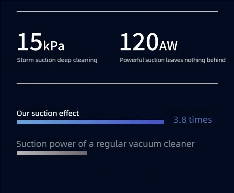 Hot-selling wireless car household vacuum cleaner, lasting battery life and strong suction, LED screen display,