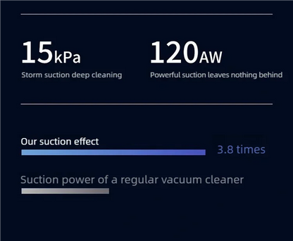 Hot-selling wireless car household vacuum cleaner, lasting battery life and strong suction, LED screen display,