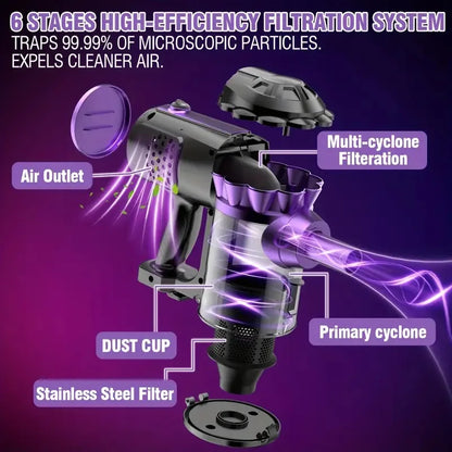 600W Portable Corded Handheld Vacuum Cleaner 18KPa Powerful Low Noise 48dB 4-in-1 Lightweight Stick Design for Household Use